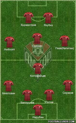 Amkar Perm Formation 2012