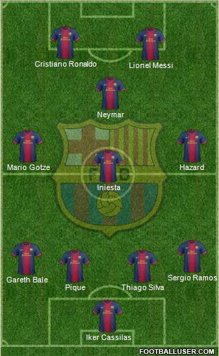 F.C. Barcelona Formation 2012