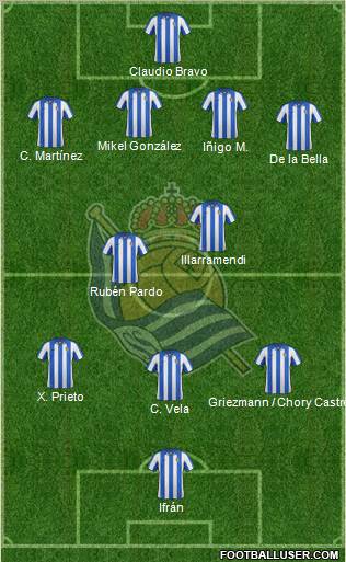 Real Sociedad S.A.D. Formation 2012