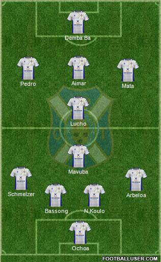 C.D. Tenerife S.A.D. Formation 2012