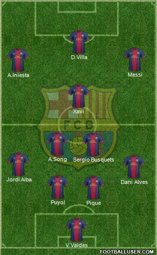 F.C. Barcelona Formation 2012