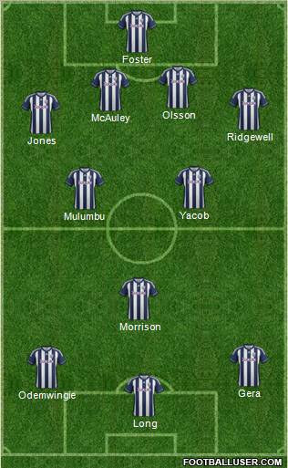 West Bromwich Albion Formation 2012