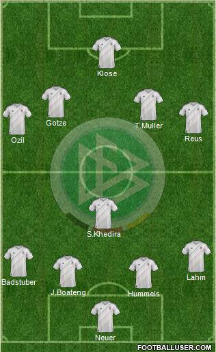 Germany Formation 2012