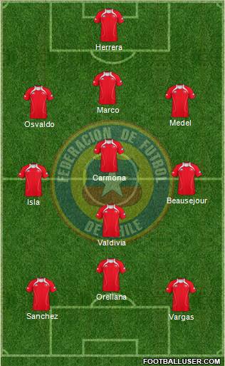 Chile Formation 2012