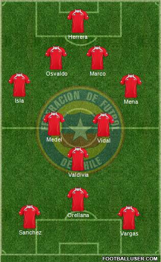 Chile Formation 2012