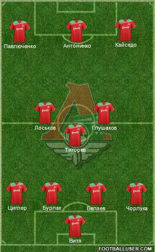 Lokomotiv Moscow Formation 2012