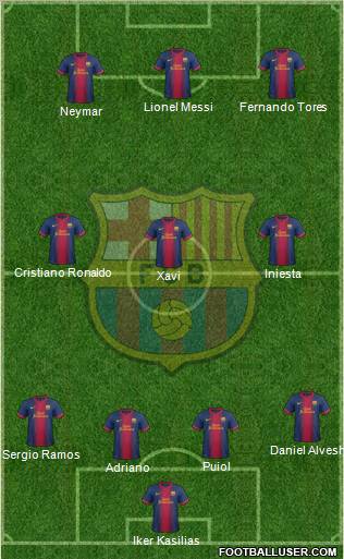 F.C. Barcelona Formation 2012