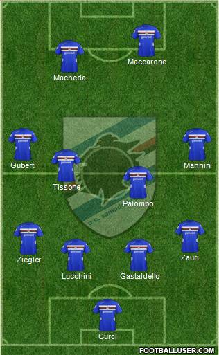 Sampdoria Formation 2012