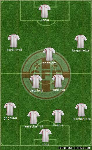 Georgia Formation 2012