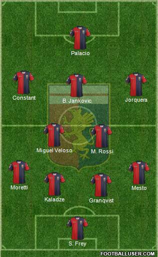 Genoa Formation 2012