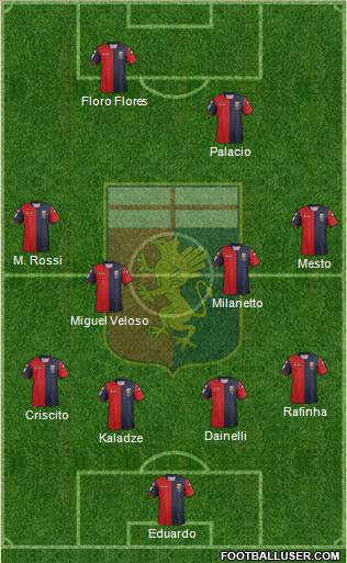 Genoa Formation 2012