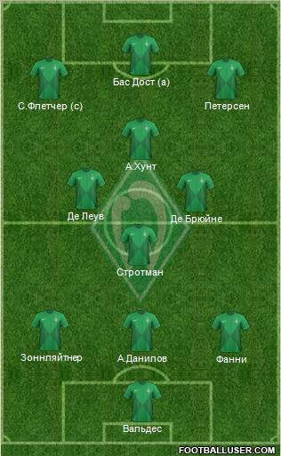 Werder Bremen Formation 2012