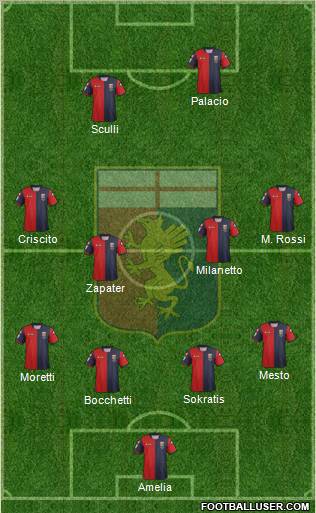 Genoa Formation 2012