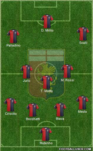 Genoa Formation 2012