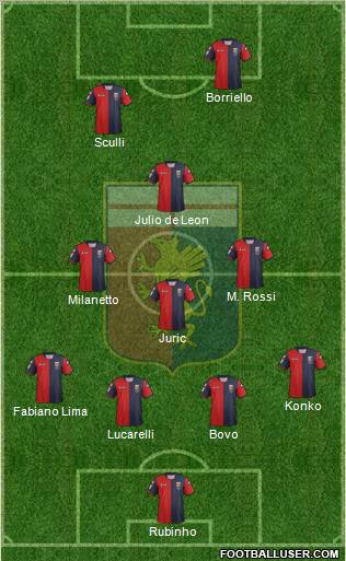 Genoa Formation 2012