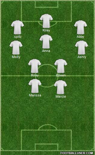 New England Revolution Formation 2012