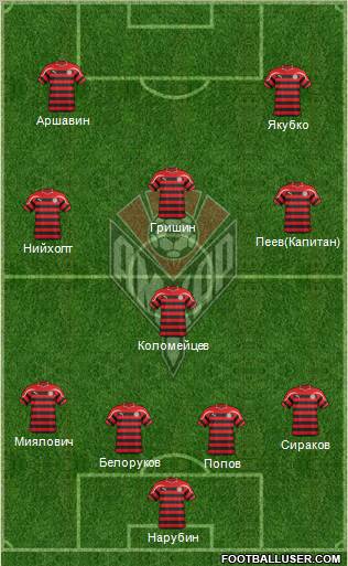 Amkar Perm Formation 2012