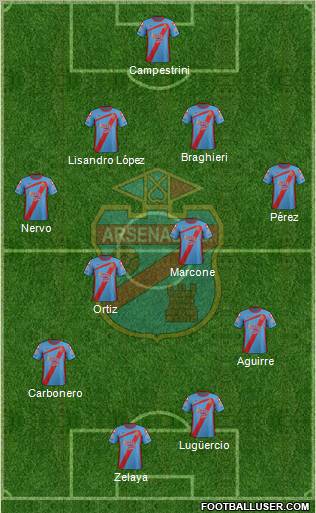 Arsenal de Sarandí Formation 2012