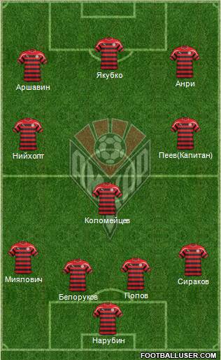 Amkar Perm Formation 2012