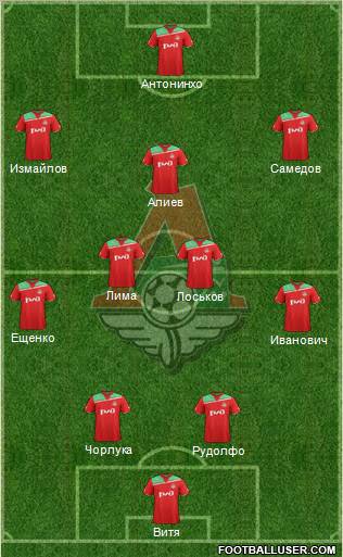 Lokomotiv Moscow Formation 2012