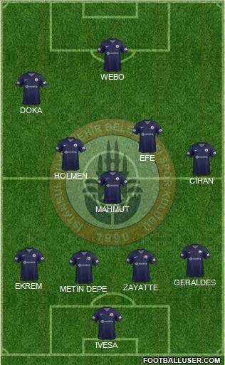 Istanbul Büyüksehir Belediye Spor Formation 2012