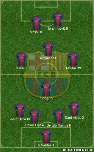 F.C. Barcelona Formation 2012