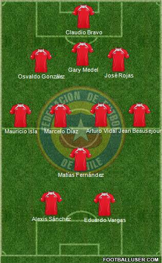 Chile Formation 2012