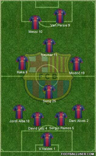 F.C. Barcelona Formation 2012