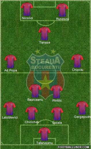 FC Steaua Bucharest Formation 2012