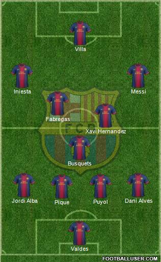 F.C. Barcelona Formation 2012