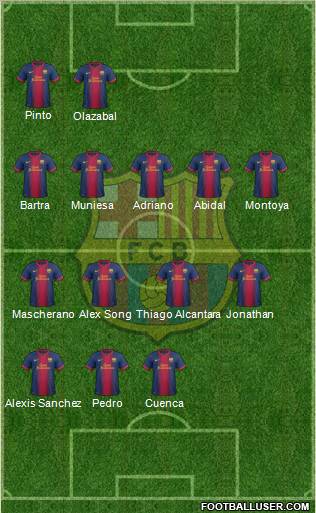 F.C. Barcelona Formation 2012