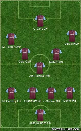 West Ham United Formation 2012