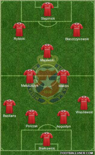 Wisla Krakow Formation 2012