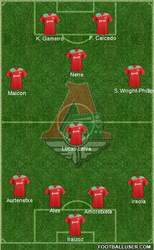 Lokomotiv Moscow Formation 2012