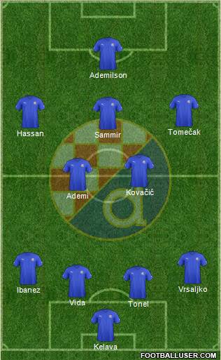 NK Dinamo Formation 2012