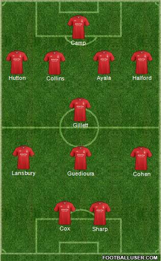 Nottingham Forest Formation 2012