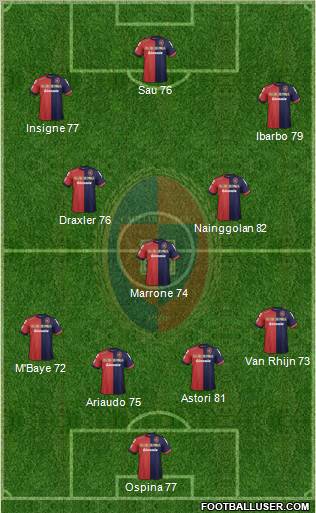 Cagliari Formation 2012