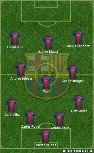 F.C. Barcelona Formation 2012