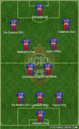 CSKA Moscow Formation 2012