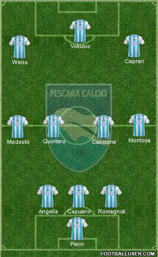 Pescara Formation 2012