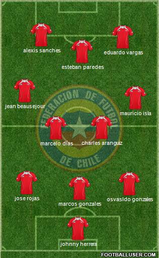 Chile Formation 2012