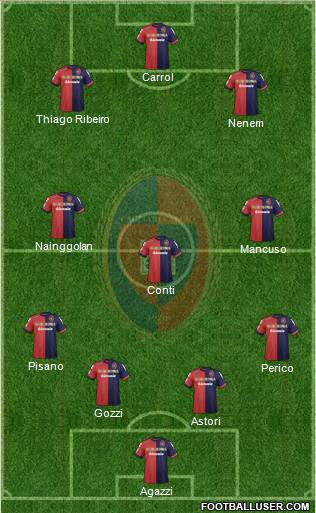 Cagliari Formation 2012