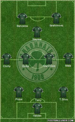 Panathinaikos AO Formation 2012