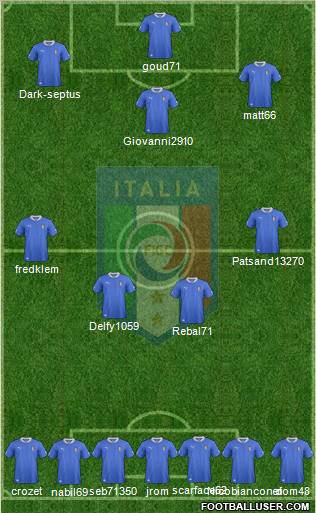 Italy Formation 2012