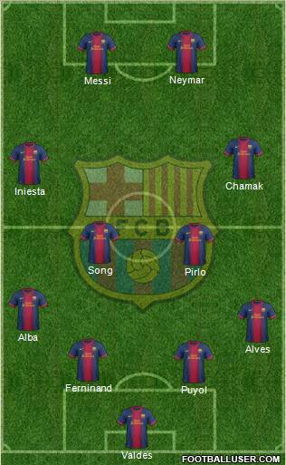 F.C. Barcelona Formation 2012