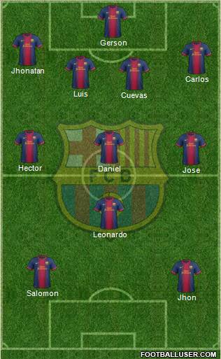 F.C. Barcelona Formation 2012