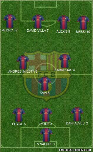 F.C. Barcelona Formation 2012