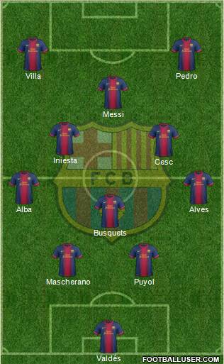 F.C. Barcelona Formation 2012