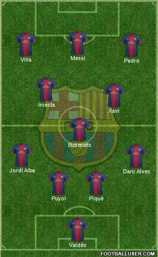 F.C. Barcelona Formation 2012