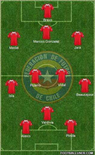 Chile Formation 2012